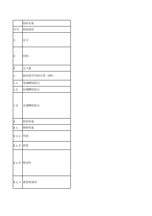 汽车常用通用塑料特性12 29