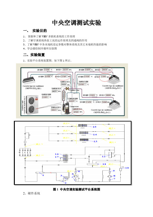 中央空调测试实验