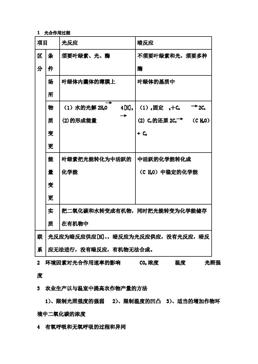 高中生物光合作用-呼吸作用专项训练