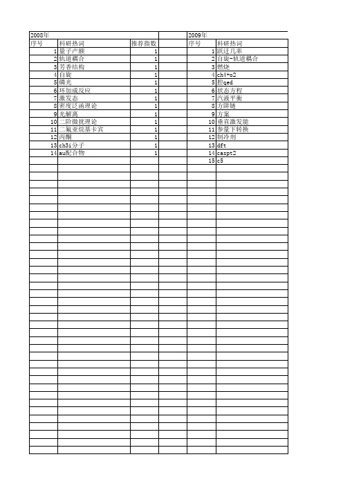 【国家自然科学基金】_二阶微扰理论_基金支持热词逐年推荐_【万方软件创新助手】_20140803