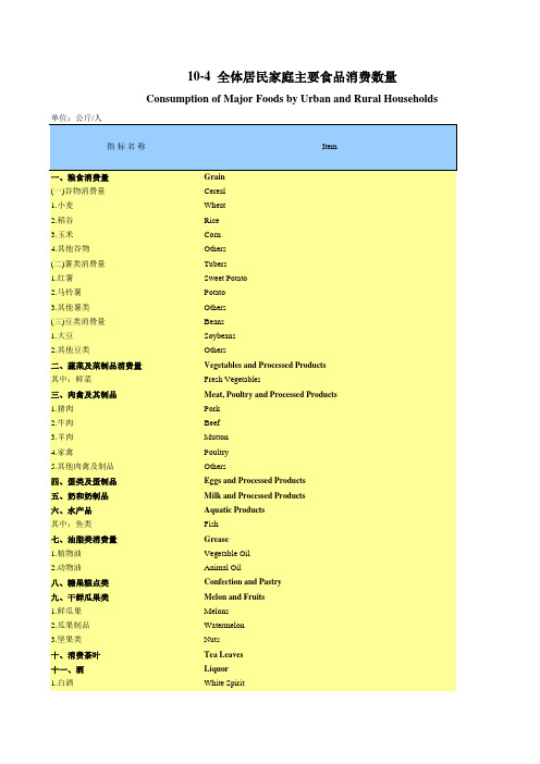 宁夏社会发展经济数据:10-4 全体居民家庭主要食品消费数量(2018)