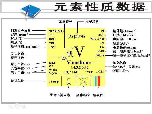 无机元素化学——钒