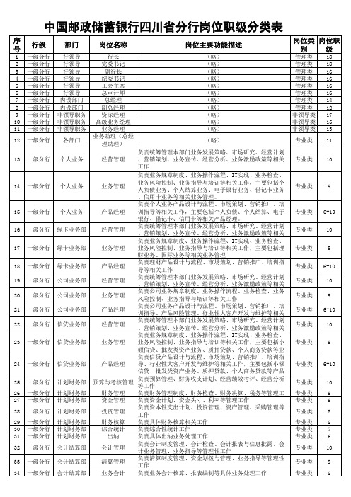 中国邮政储蓄银行四川省分行岗位职级分类表