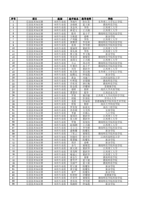 2015年江西省信息知识竞赛获奖名单