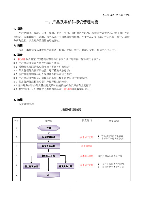 产品及零部件标识管理制度