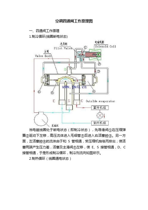 空调四通阀工作原理图