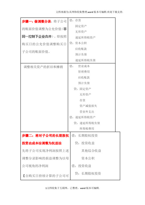 合并报表六大步骤