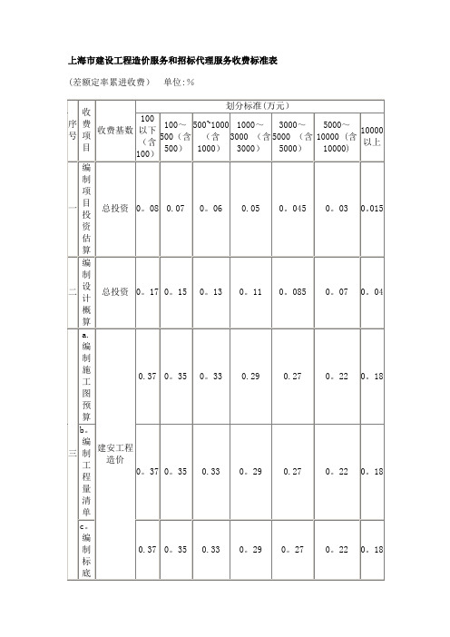 上海市建设工程造价服务和招标代理服务收费标准表