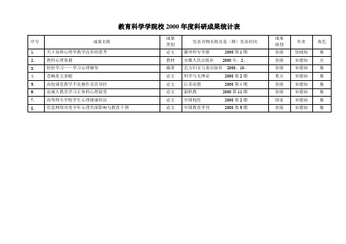 教育科学学院校2000年度科研成果统计表