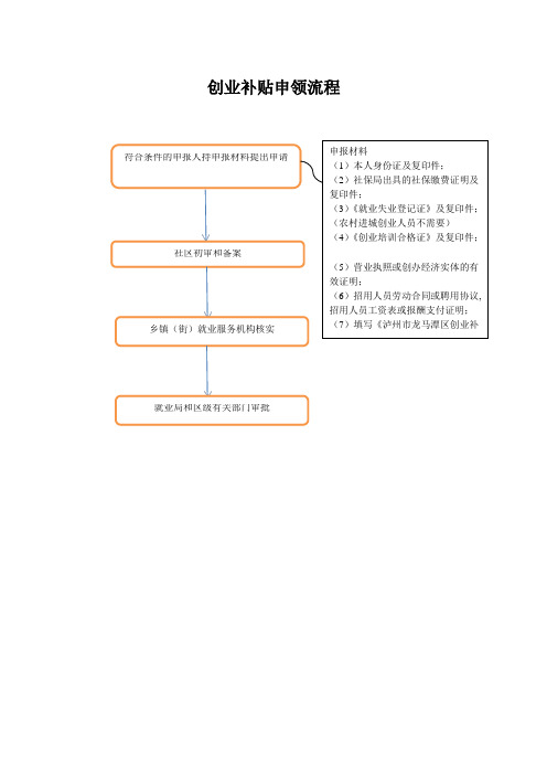 创业补贴申领流程