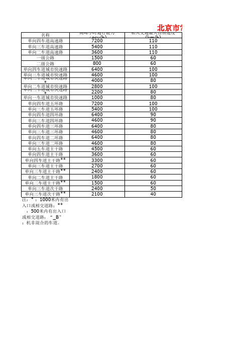 北京市常用道路通行能力推荐表