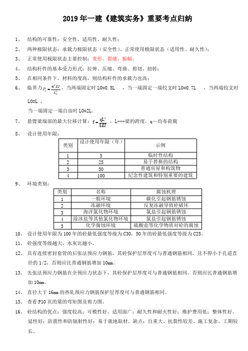 2019一建《建筑实务》重要考点归纳