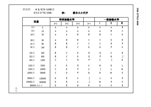 MIL-STD-105E中文版