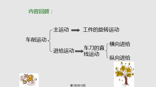 切削用量实用PPT课件PPT课件