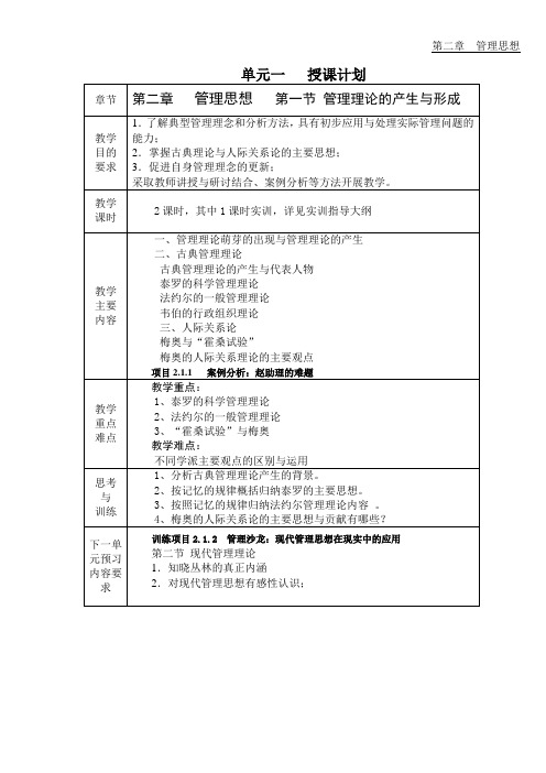 管理思想