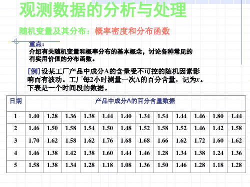 概率密度和分布函数