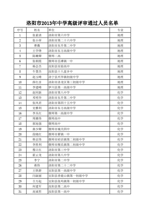 2013年中学高级通过人员通报