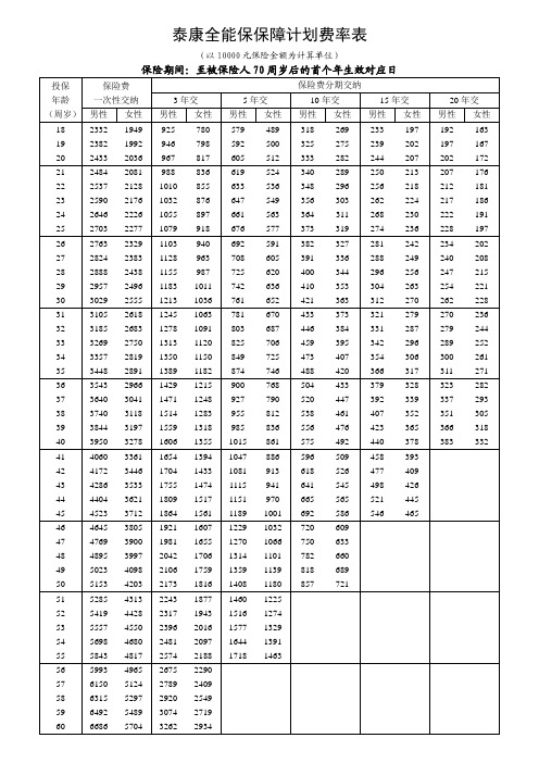 “泰康全能保保障计划”费率表