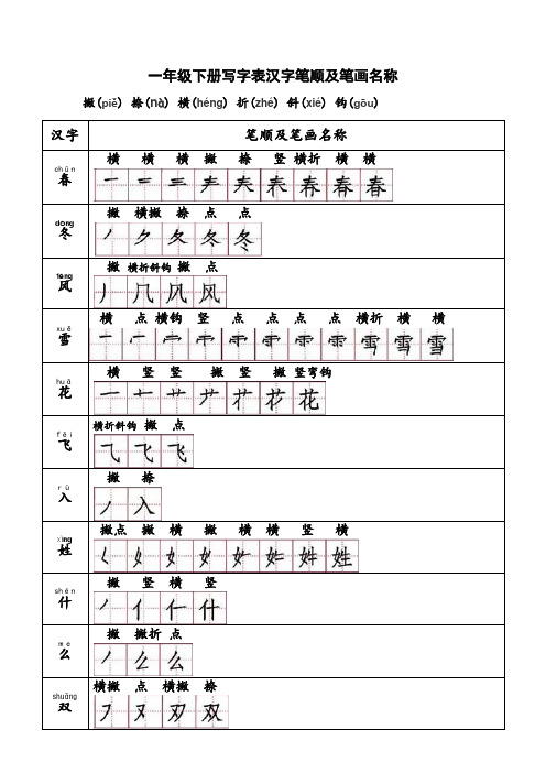 一年级语文下册写字表汉字笔顺及笔画名称