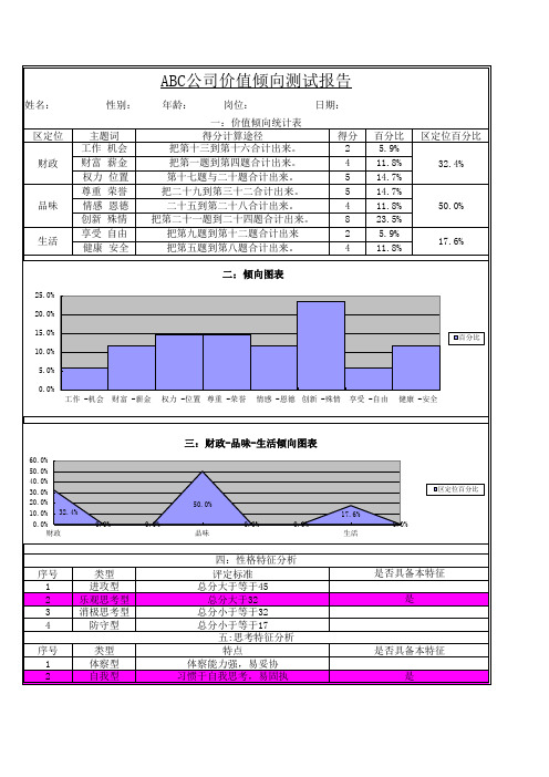 《excel超级高手秘典精益管理绝妙实例》之价值倾向测试(diy)