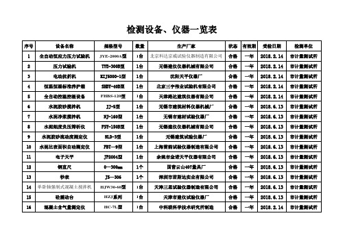 检测设备、仪器一览表2018