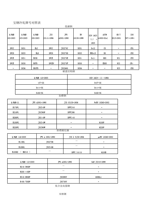 宝钢冷轧牌号对照表