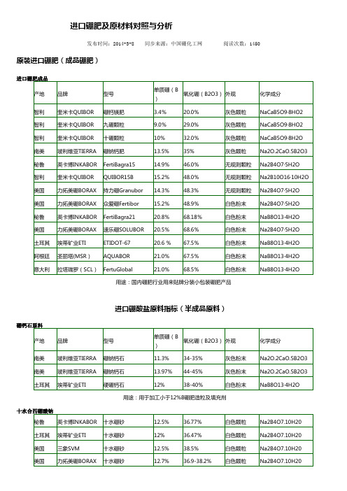 进口硼肥及原材料对照与分析