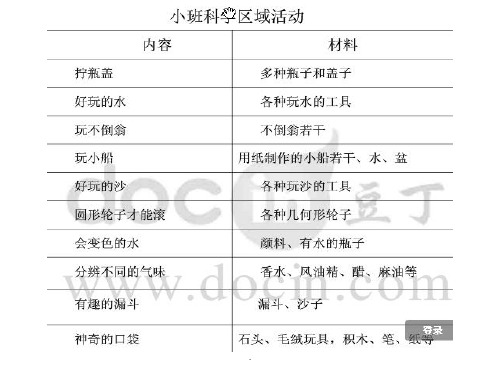 各年龄段科学区材料投放