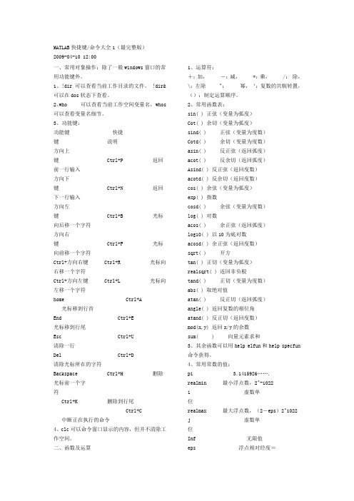 Matlab快捷键命令大全