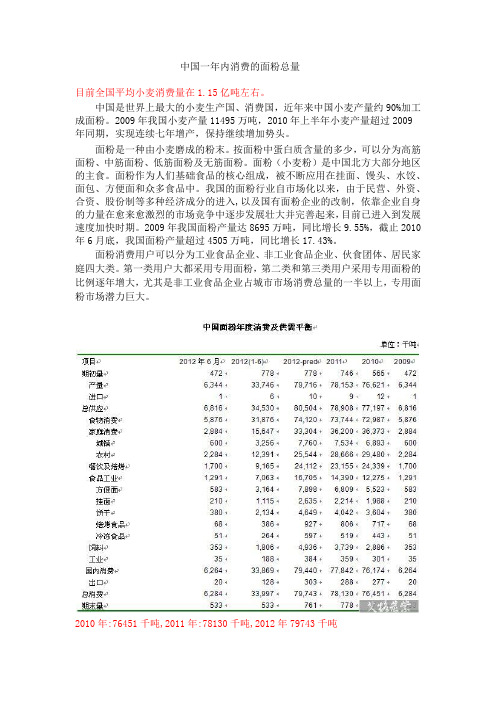 中国1年内消费的面粉总量