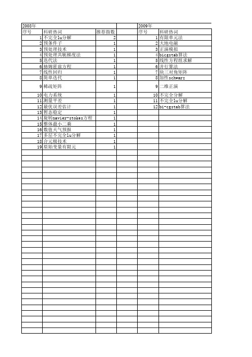 【国家自然科学基金】_不完全lu分解_基金支持热词逐年推荐_【万方软件创新助手】_20140802