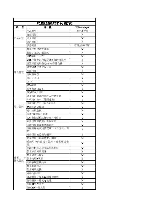 WinManager功能表