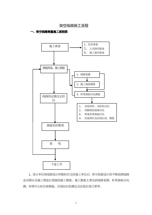 架空线施工流程