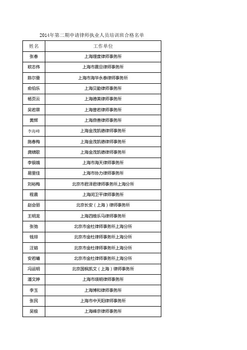 第二期集中培训合格名单xls - 东方律师网 - 上海市律师协会