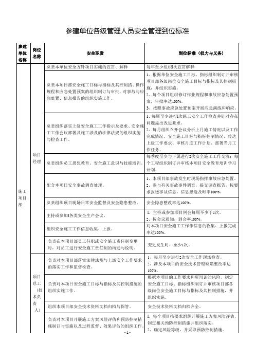 参建单位各级人员到位标准