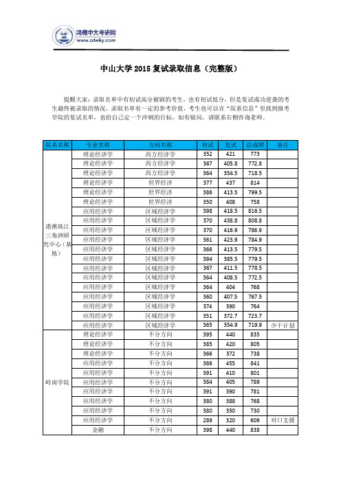 中山大学2015复试录取信息(完整版)