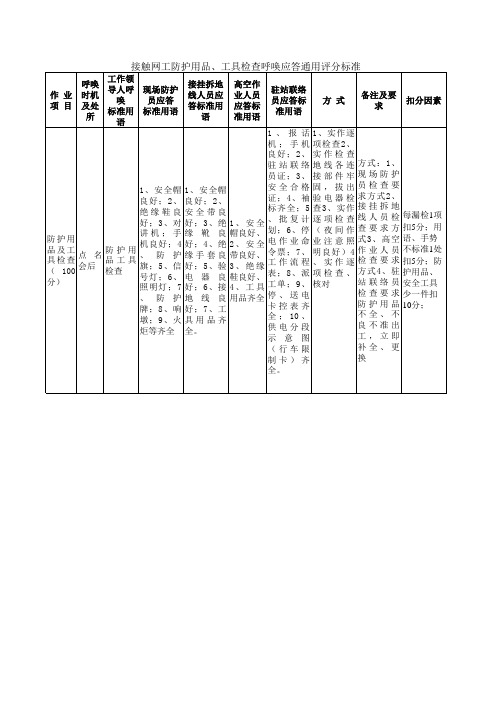 作业标准化鉴定评分标准(最新)