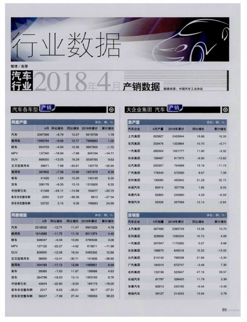 汽车行业2018年4月产销数据