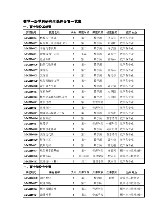 数学一级学科研究生课程设置一览表