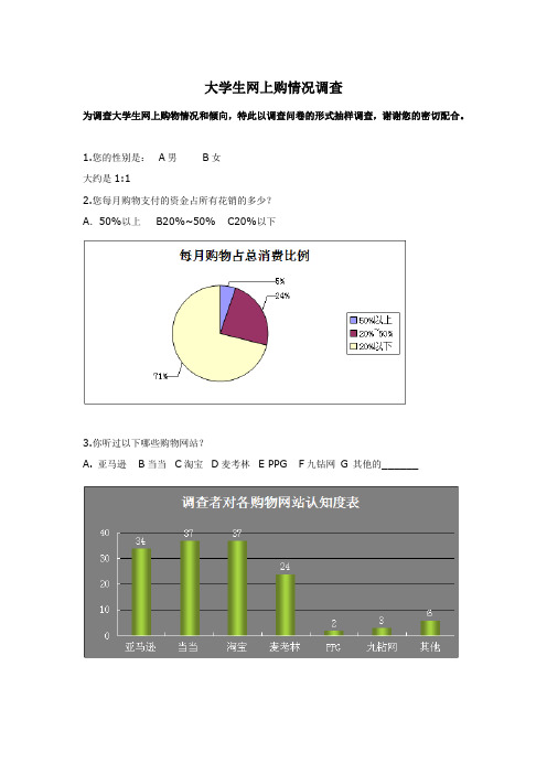 大学生网上购情况调查结果(附图)