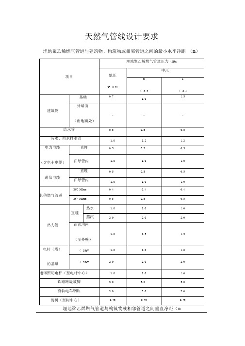 天然气管道与其他管道的间距要求