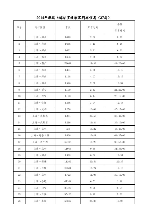 2014年春运铁路上海站直通临客列车信息