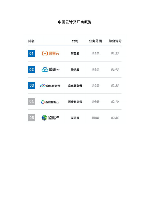 中国云计算厂商概览