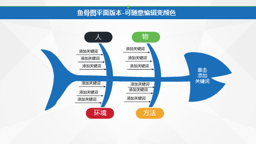 QC品管圈专用图表鱼骨图冰山图柏拉图甘特图雷达图PPT模板课件