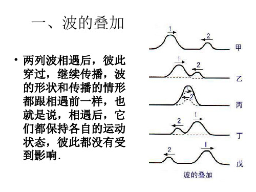 高二物理波的干涉(教学课件201909)