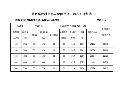 城乡居民社会养老保险待遇(静态)计算表