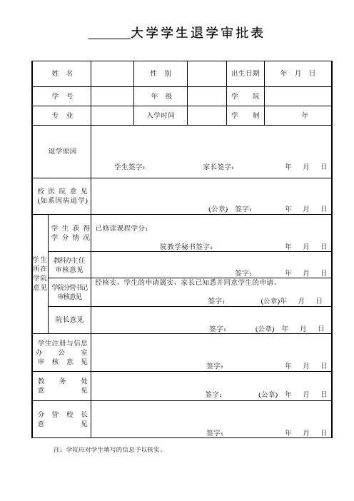 大学学生退学审批表(最新)