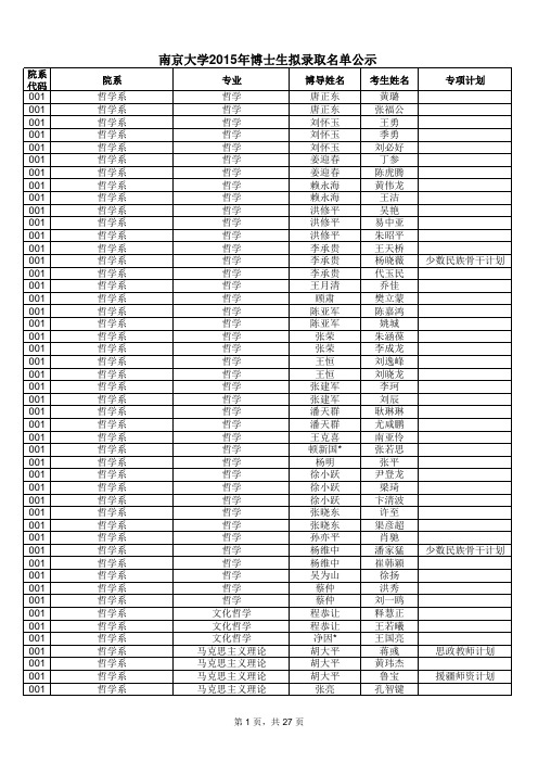 2015年南京大学博士生录取名单