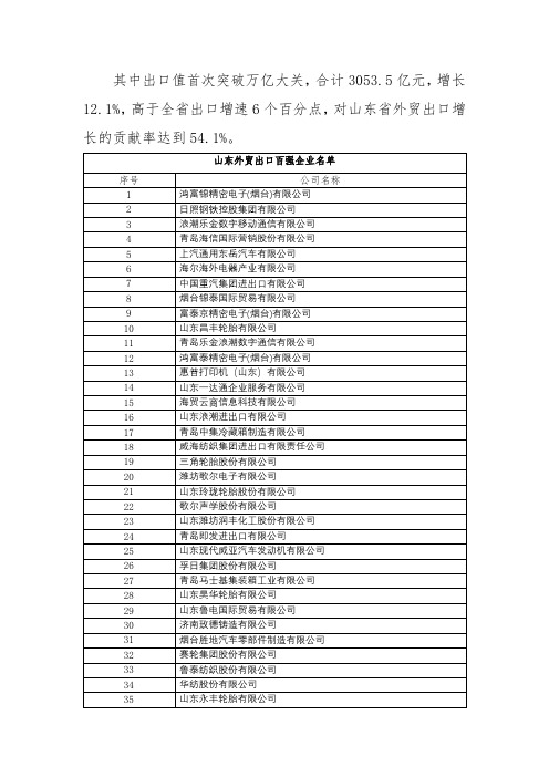 山东外贸出口百强企业名单