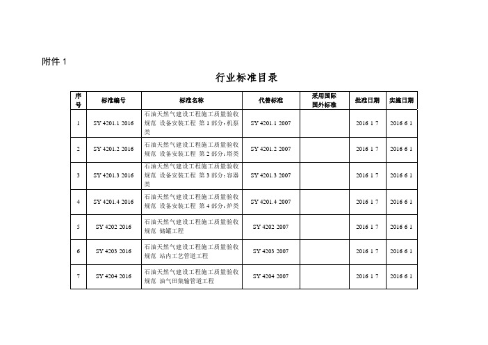 石油天然气行业新标准目录SY项